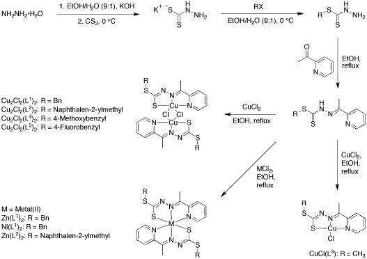 Synthesis and structure-activity relationships of
            metal-ligand complexes that potently inhibit cell migration